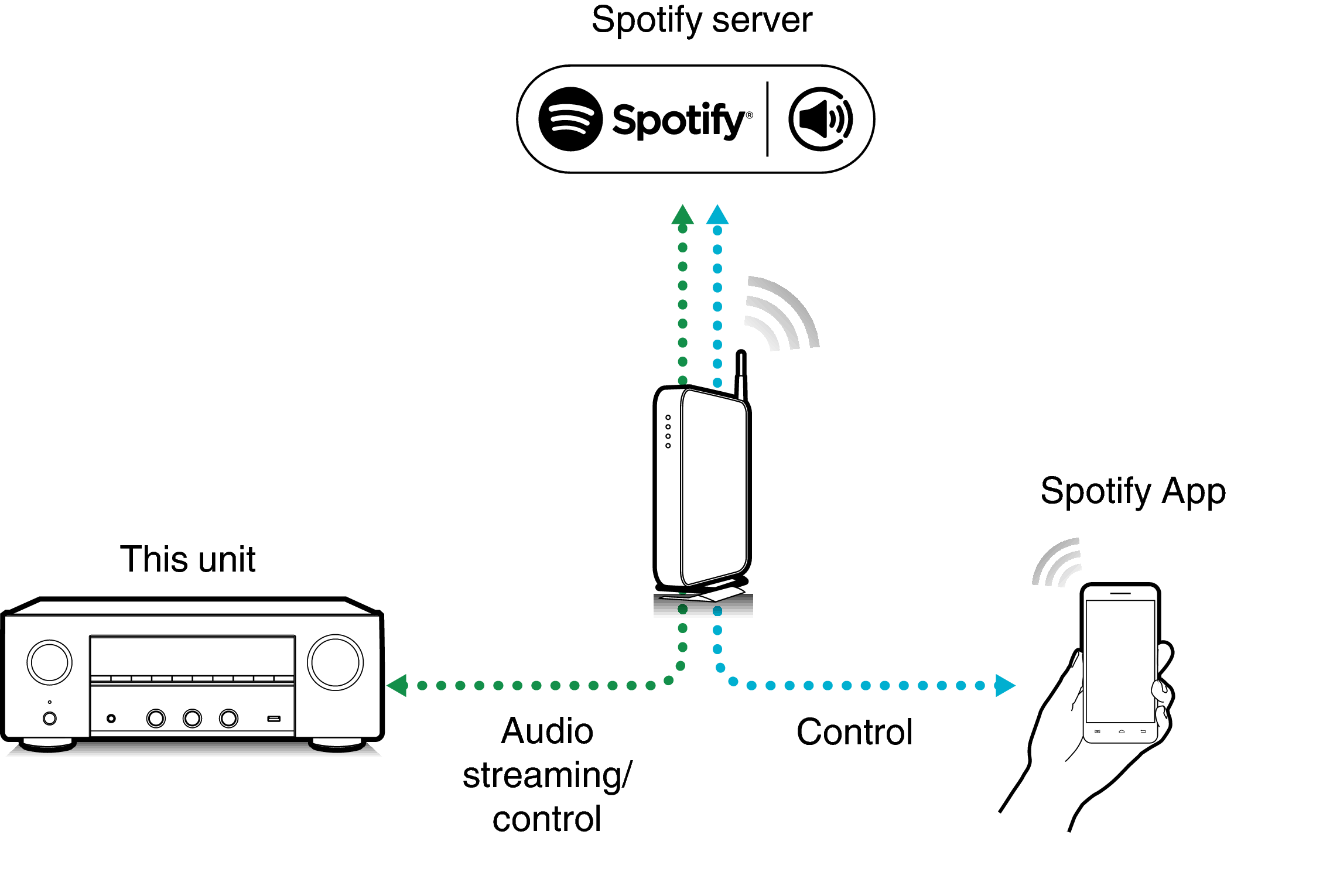 Pict SpotifyConnect 900